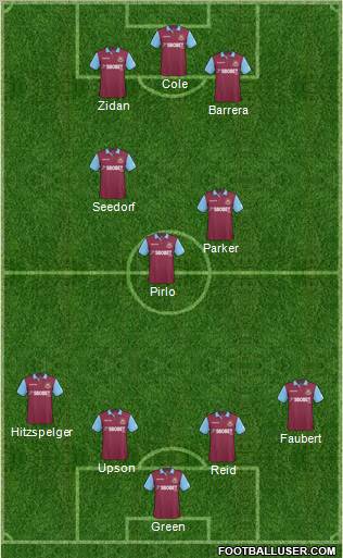 West Ham United Formation 2011