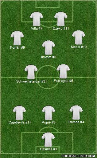 Dream Team Formation 2011