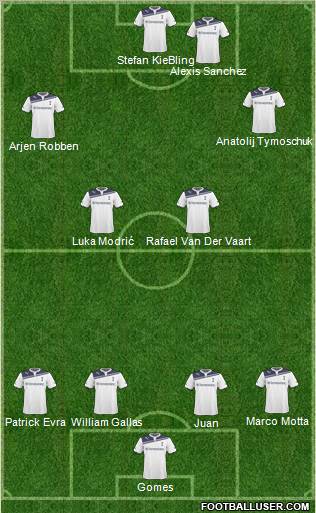 Tottenham Hotspur Formation 2011