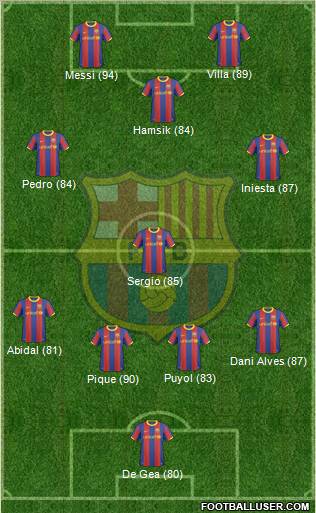 F.C. Barcelona Formation 2011
