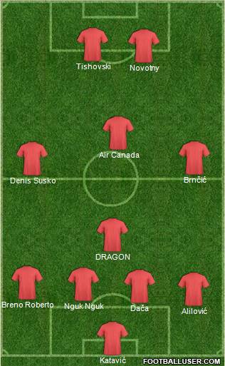 Dream Team Formation 2011