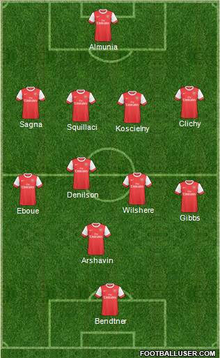 Arsenal Formation 2011