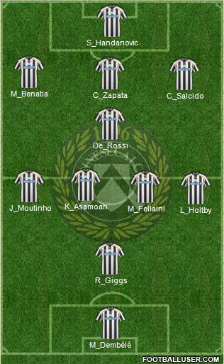 Udinese Formation 2011