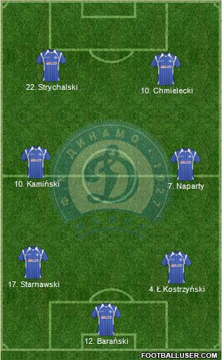 Dinamo Minsk football formation