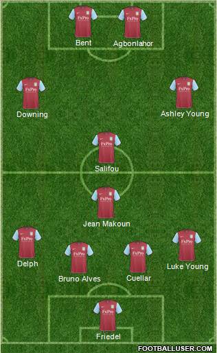 Aston Villa Formation 2011