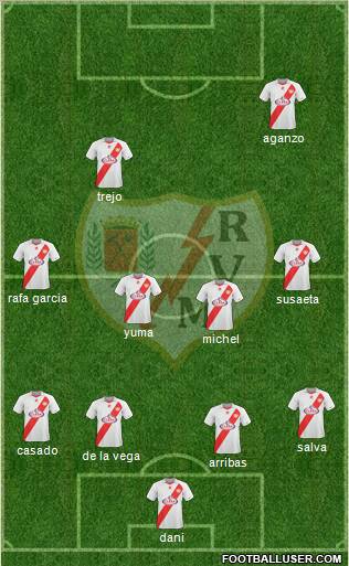 Rayo Vallecano de Madrid S.A.D. football formation