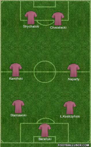 Dream Team Formation 2011