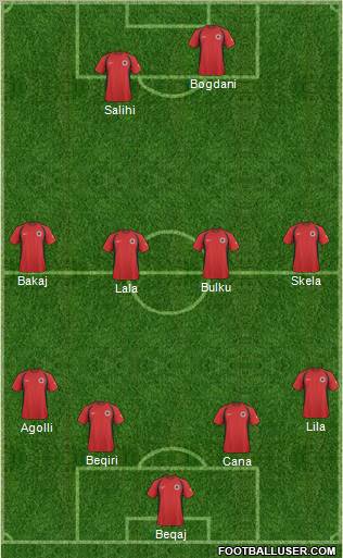 Albania Formation 2011