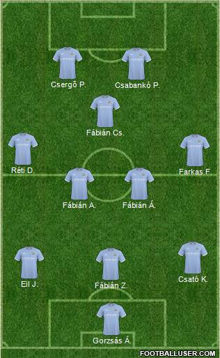 Manchester City Formation 2011
