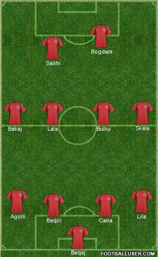 Albania Formation 2011