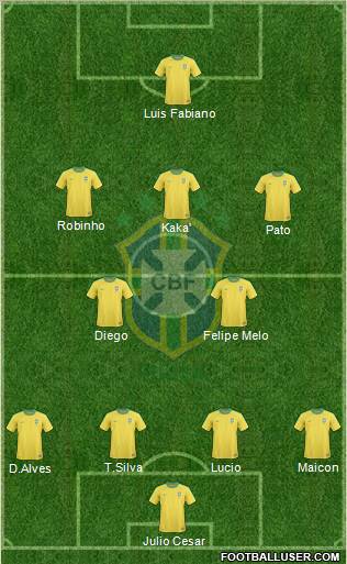 Brazil Formation 2011
