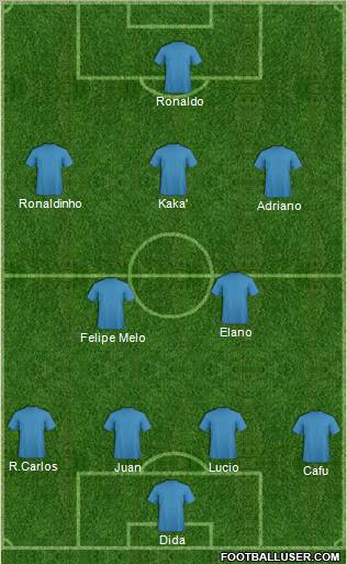 Champions League Team Formation 2011