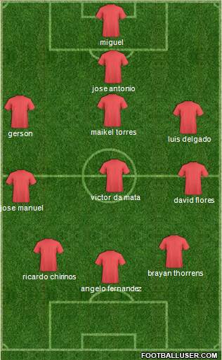 Atlanta Silverbacks Formation 2011