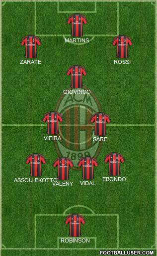 A.C. Milan Formation 2011