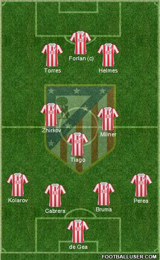 C. Atlético Madrid S.A.D. Formation 2011