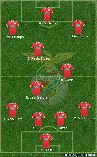 Sport Lisboa e Benfica - SAD Formation 2011