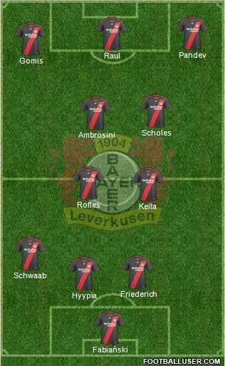 Bayer 04 Leverkusen Formation 2011