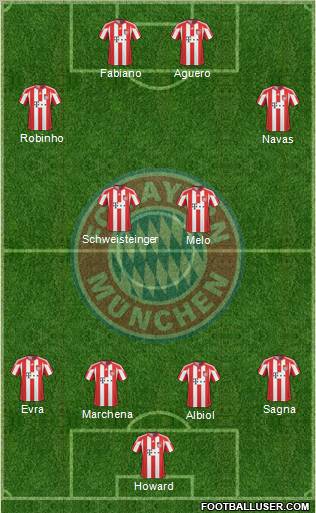 FC Bayern München Formation 2011