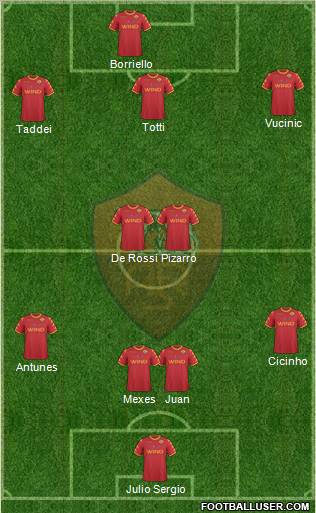AS Roma Formation 2011