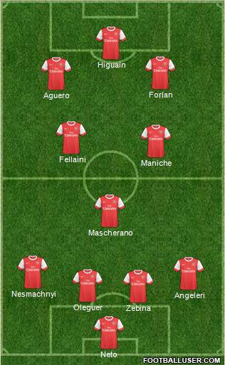 Arsenal Formation 2011