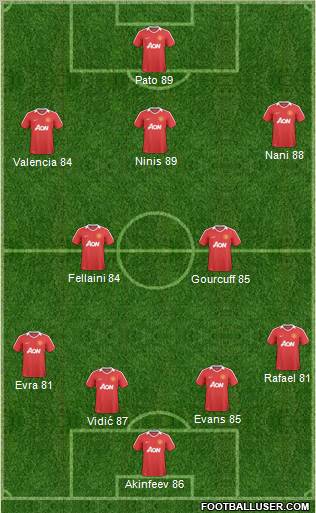 Manchester United Formation 2011