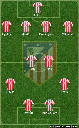 C. Atlético Madrid S.A.D. Formation 2011