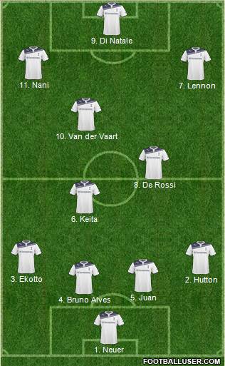 Tottenham Hotspur Formation 2011