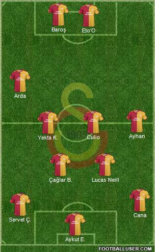 Galatasaray SK Formation 2011