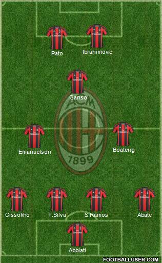 A.C. Milan Formation 2011