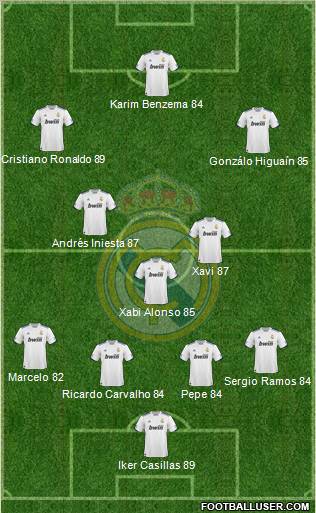 Real Madrid C.F.