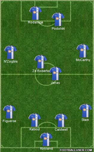 Wigan Athletic Formation 2011