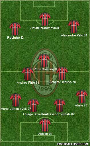 A.C. Milan Formation 2011