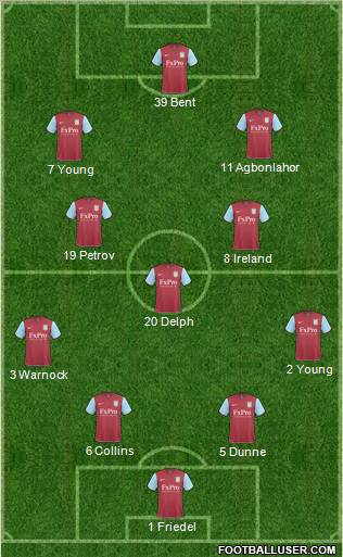 Aston Villa Formation 2011