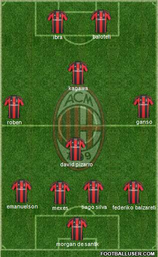A.C. Milan Formation 2011