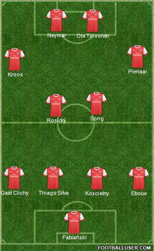Arsenal Formation 2011