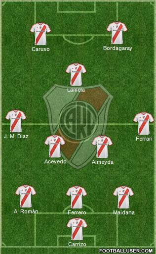 River Plate Formation 2011