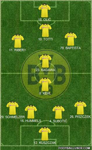 Borussia Dortmund Formation 2011