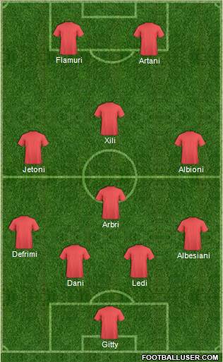 Champions League Team Formation 2011