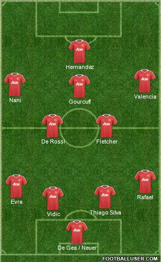 Manchester United Formation 2011