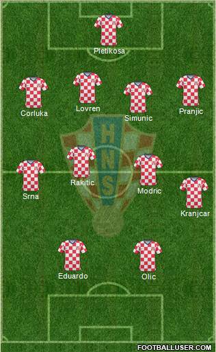 Croatia football formation