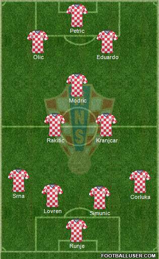 Croatia football formation