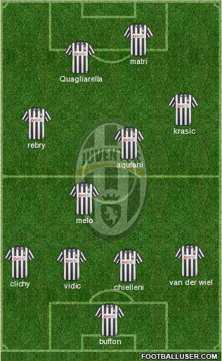 Juventus Formation 2011