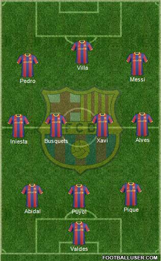 F.C. Barcelona Formation 2011