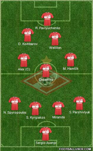 Spartak Moscow Formation 2011