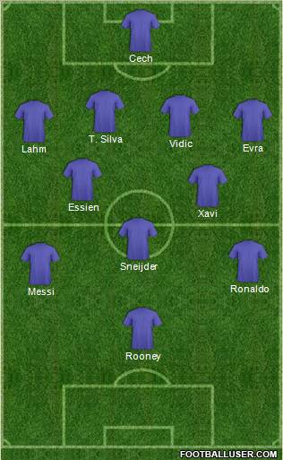 Fifa Team Formation 2011