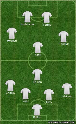 Dream Team Formation 2011