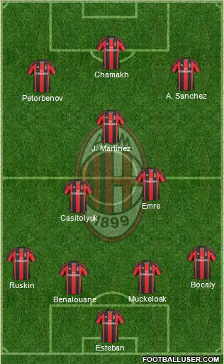 A.C. Milan Formation 2011