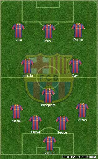 F.C. Barcelona Formation 2011