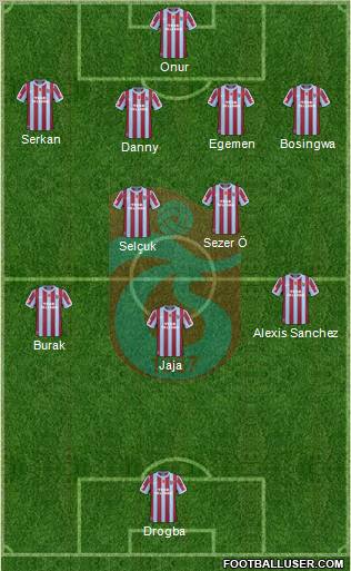 Trabzonspor Formation 2011
