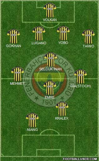 Fenerbahçe SK Formation 2011